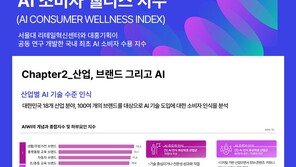 대홍기획-서울대, 국내 최초 ‘AI 소비자 웰니스 지수’ 공동 개발