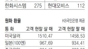 [지표로 보는 경제]12월 24일