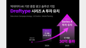  드래프타입, 시리즈 A 투자 유치… “전년 대비 매출 7.5배 성장”