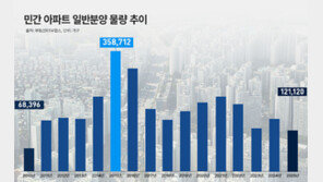 올해 민간 아파트 분양 12만1120가구…15년 만에 최저