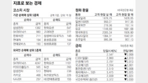 [지표로 보는 경제]12월 25일