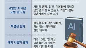 ‘AI기본법’ 시행 한달 앞… 정부 “기업규제 1년 유예”