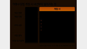 8세 아동수당, 새해초 지급 어려울듯