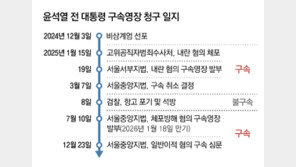 ‘평양 드론’ 김용현-여인형 구속 연장… 공범 혐의 尹에도 영향
