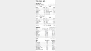 [지표로 보는 경제]12월 25일