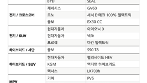 ‘2026 대한민국 올해의 차’ 부문별 후보 선정