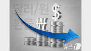 원-달러 환율, 환헤지 소식에 2거래일 연속 급락