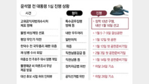 특검 “尹, 중무장한 경호처 사병화… 대통령 지위 이용해 법치 파괴”