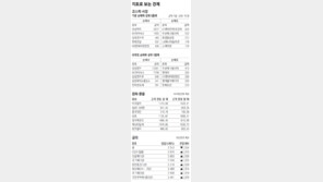 [지표로 보는 경제]12월 27일.