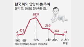 해외입양 단계적 중단… ‘고아 수출국’ 오명 벗는다