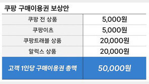 [속보]쿠팡 ‘무늬만 5만원 보상’…쿠팡선 5000원만 사용 가능