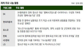 로봇 의수에 교육도 기부… 이웃 사랑 온기는 안 식는다