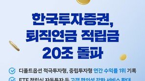 한국투자증권, 퇴직연금 적립금 20조 돌파