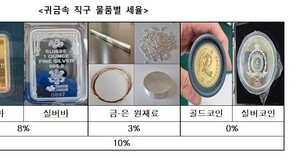 ‘金 투자 열풍’ 귀금속 해외직구 급증…“오히려 높은 세금 부과될 수 있어” 당부