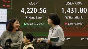 환율, 두 달 만에 1420원대로…3거래일 연속 하락