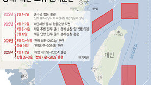 中 “대만문제 선 넘는 어떤 행위도 반드시 반격”