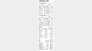 [지표로 보는 경제]12월 30일