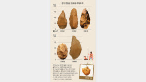 들지도 못할 주먹도끼 만든 ‘전곡리안’… 고고학사 상식을 뒤집다[강인욱 세상만사의 기원]