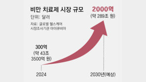 ‘하루 한 알’로 더 편하고 싸게… 비만 치료제 시장, ‘먹는 약’ 경쟁