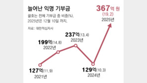 부산 기초수급 가장, 폐지 판돈 3만5000원 놓고 가… 8년째 나눔