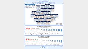 서울 원룸 월세 평균 72만원…강남구 97만원으로 최고