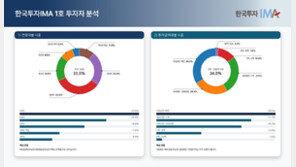국내 1호 IMA에 2만명 8638억원 몰려