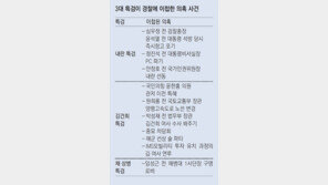 ‘양평고속도 원희룡-관저이전 윤한홍’ 의혹 경찰 이첩