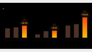 가사도우미·세탁 대행 등 ‘시간 절약형 소비’ 뜬다