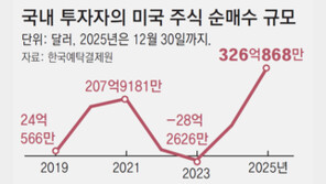 서학개미, 작년 美주식 47조 순매수… 전년보다 3배 이상 증가 ‘사상 최대’