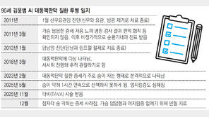 “자다 숨 막혀 수차례 깨던 나… 타비 시술 받고 푹 잡니다”[병을 이겨내는 사람들]