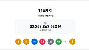 1205회 로또 1등 각 32억씩…자동 9명·수동 1명