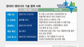 ‘깐부’와 미래車 맞손…현대차-엔비디아, 협력 늘린다