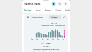 ‘美 베네수 공습’ 새벽 펜타곤 피자 주문 급증…‘피자지수’ 이번에도 적중