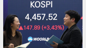 코스피 3.43% 급등, 4400도 돌파…亞증시 최고 상승률