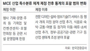 미래 먹거리 ‘마이스 산업’ 국가통계 나온다