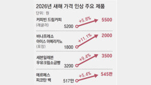 커피-편의점 과자까지… 연초부터 줄줄이 인상