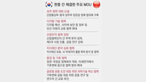 한중 상무장관회의 정례화… 디지털-지재권 등 MOU 14건 체결