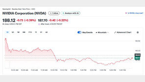 젠슨 황 CES 기조연설 앞두고 엔비디아 0.39%↓