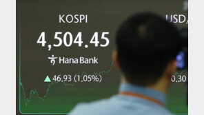[속보] 코스피, 장중 상승 전환해 사상 첫 4500선 돌파