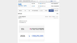 코스피 상승장에 ‘역베팅’한 개미들 피눈물…“3억 손실” 인증