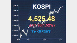 “10%만 더 오르면 ‘꿈의 오천피’ 현실로”…증권가는 목표지수 줄상향