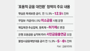 취준생 등 청년에 年4.5%로 500만원 대출… 햇살론 금리도 인하