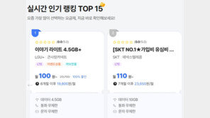 “월 100원 요금만 내면 된대”…알뜰폰도 초특가 승부수