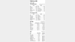 [지표로 보는 경제]1월 10일