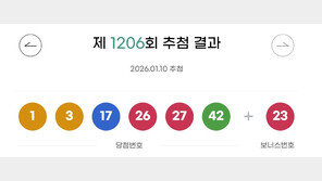 1206회 로또 1등 15명 ‘18억씩’…자동 선택 명당 7곳
