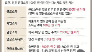 [머니 컨설팅]‘알바생’ 자녀,배당 받은 배우자 인적공제 받기