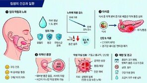 “침샘 질환, ‘아프게 붓는 돌’과 ‘아프지 않은 혹’ 구분해야”