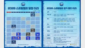 프로야구 삼성, 1차 괌·2차 오키나와서 스프링캠프