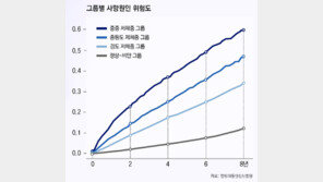 “살만 빼면 된다”는 건 착각?… ‘마른 당뇨병’, 사망 위험 더 높다