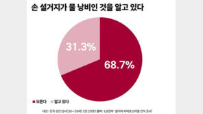  식기세척기, 가사 해방 가전의 대표주자 부상